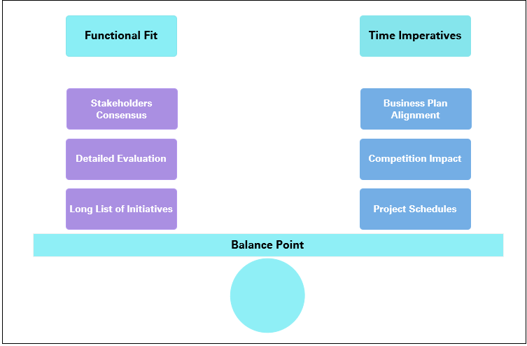 10 Steps For Effective Core Banking System Selection 8185