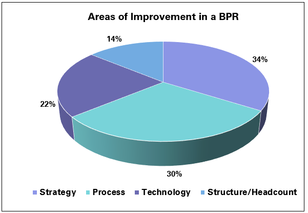 bpr