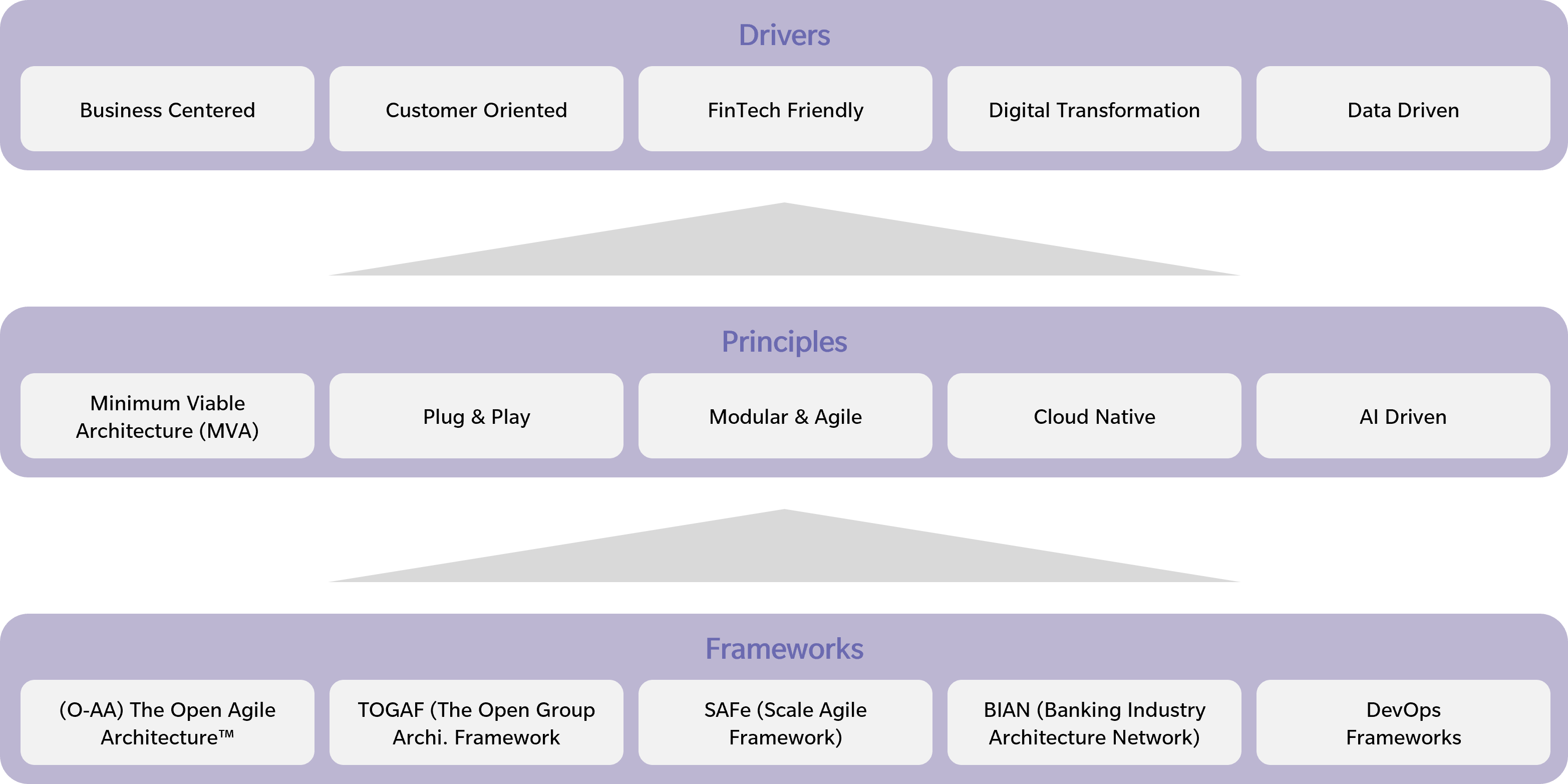 building new age enterprise