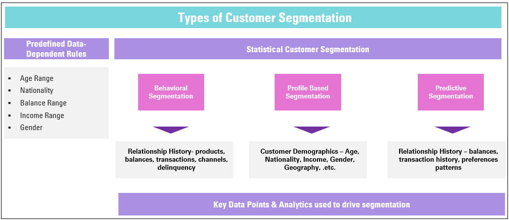 customer_segmentv1