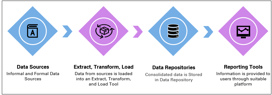 datawarehouse1