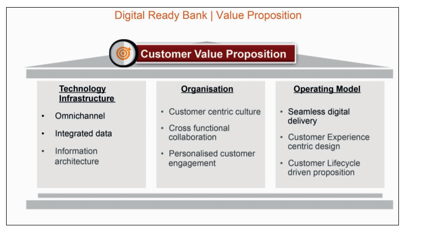 digital_ready_bank