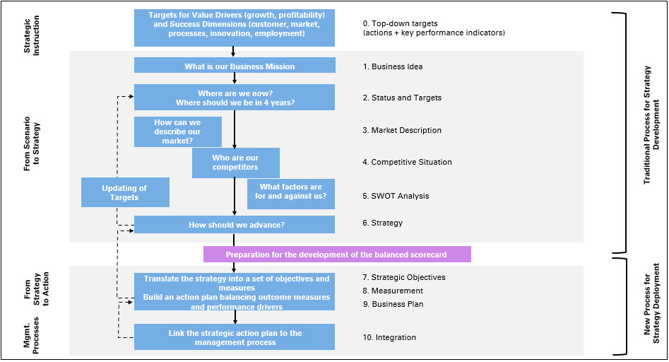 A framework for action