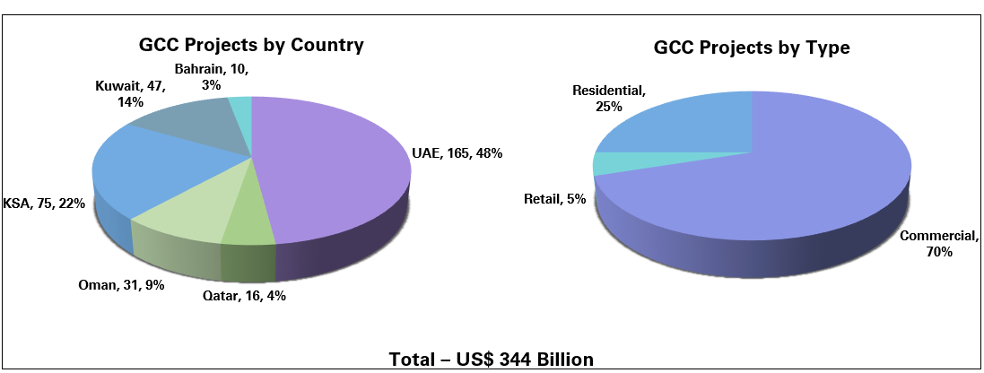 gcc_propertyv1