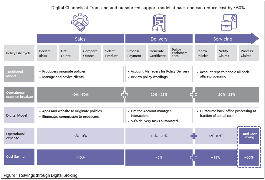innovation-adoption-in-insurance-1