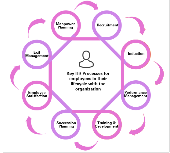 key_hr_process