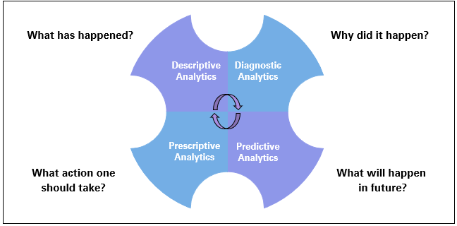 leaverage_analyticsv1