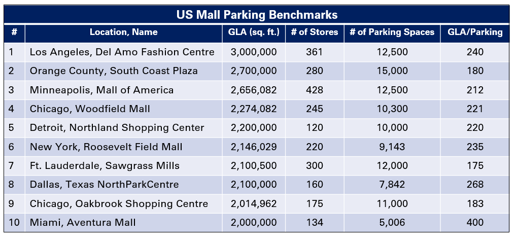 mall_parking