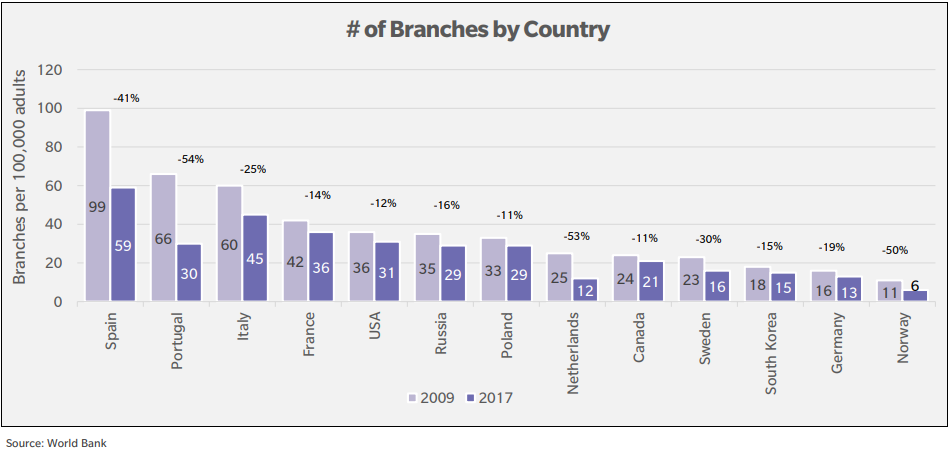 global_disruption