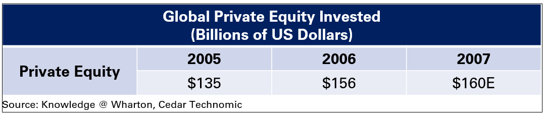 pe_inv