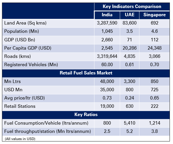 Petroleum retailing the future is now