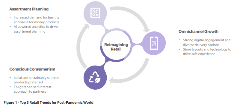 global_disruption