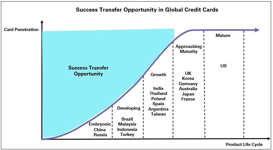 success_transferv1