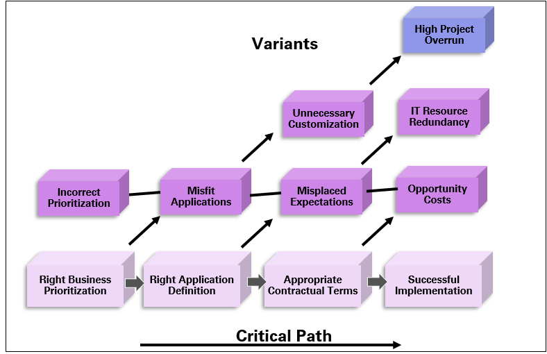 10 Steps For Effective Core Banking System Selection 4902