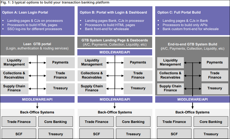 transaction banking