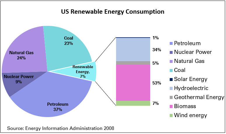 us_renewablev1