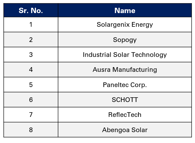 us_renewablev10