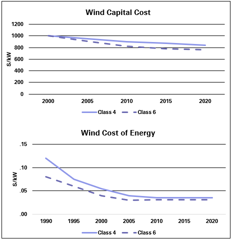 us_renewablev2