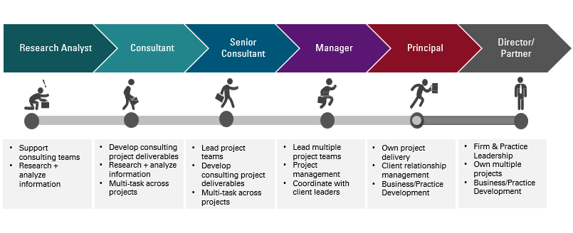 Leadership Management and Consulting - Corporate Strategy